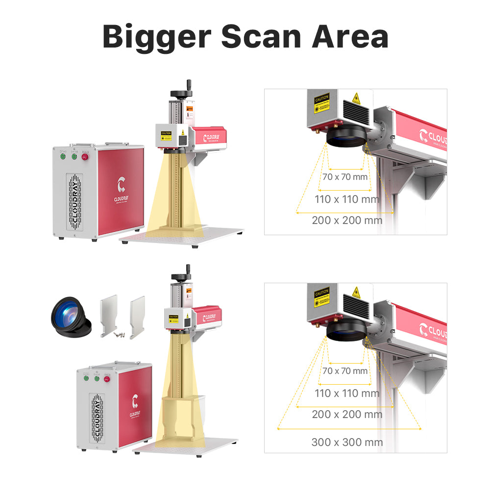 Strumenti di estensione dell'area di scansione laser