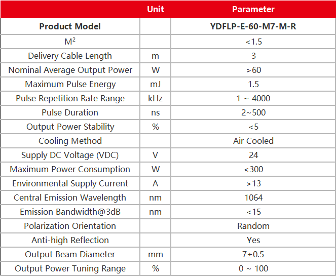 Cloud ray 60W JPT M7 MOPA Faserlaser quelle