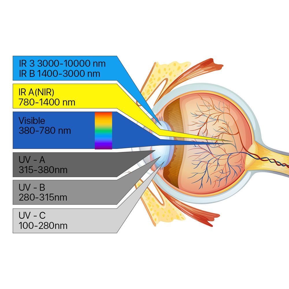 Cloud ray 10600nm CO2-Laser-Schutzbrille im G-Stil