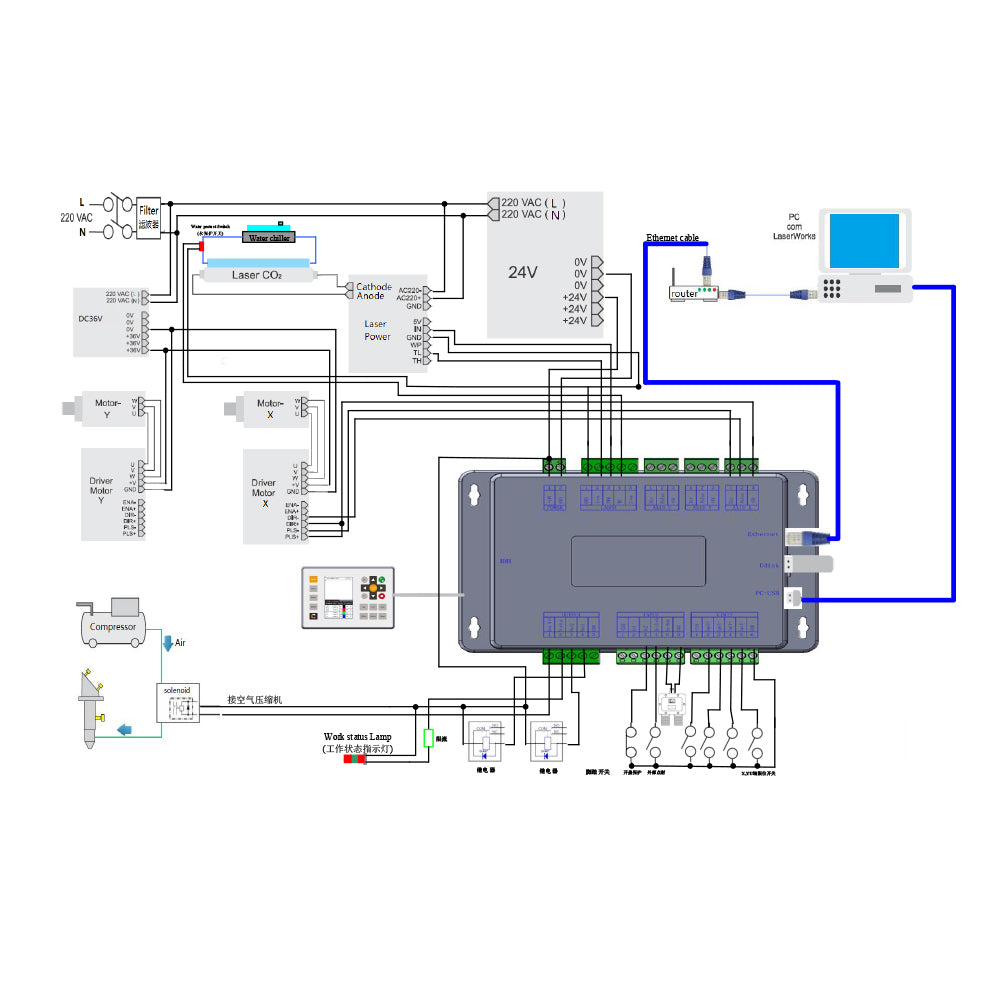 Cloudray K40 Series Upgrade Kit For Co2 Laser Machine Cloudray Laser