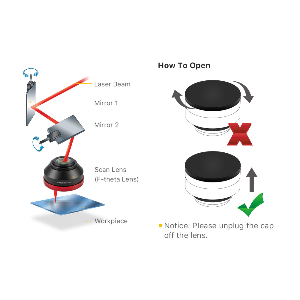 Obiettivo di scansione UV F-theta Cloudray