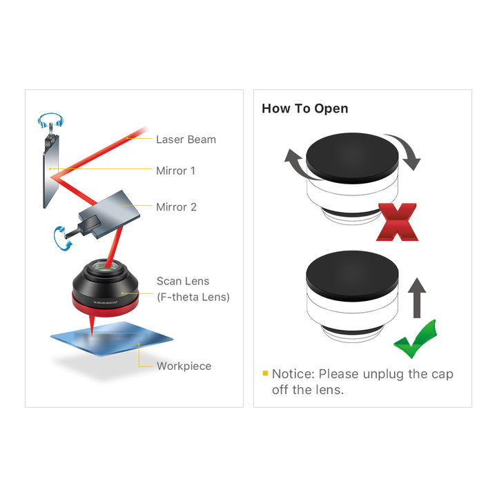 Obiettivo di scansione UV F-theta Cloudray