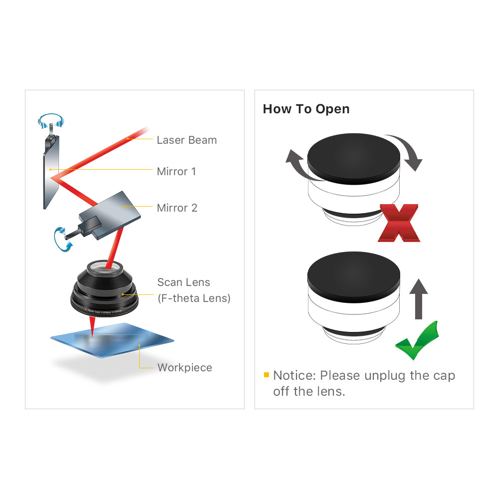 Cloudray UV F-theta Scan Lens Black