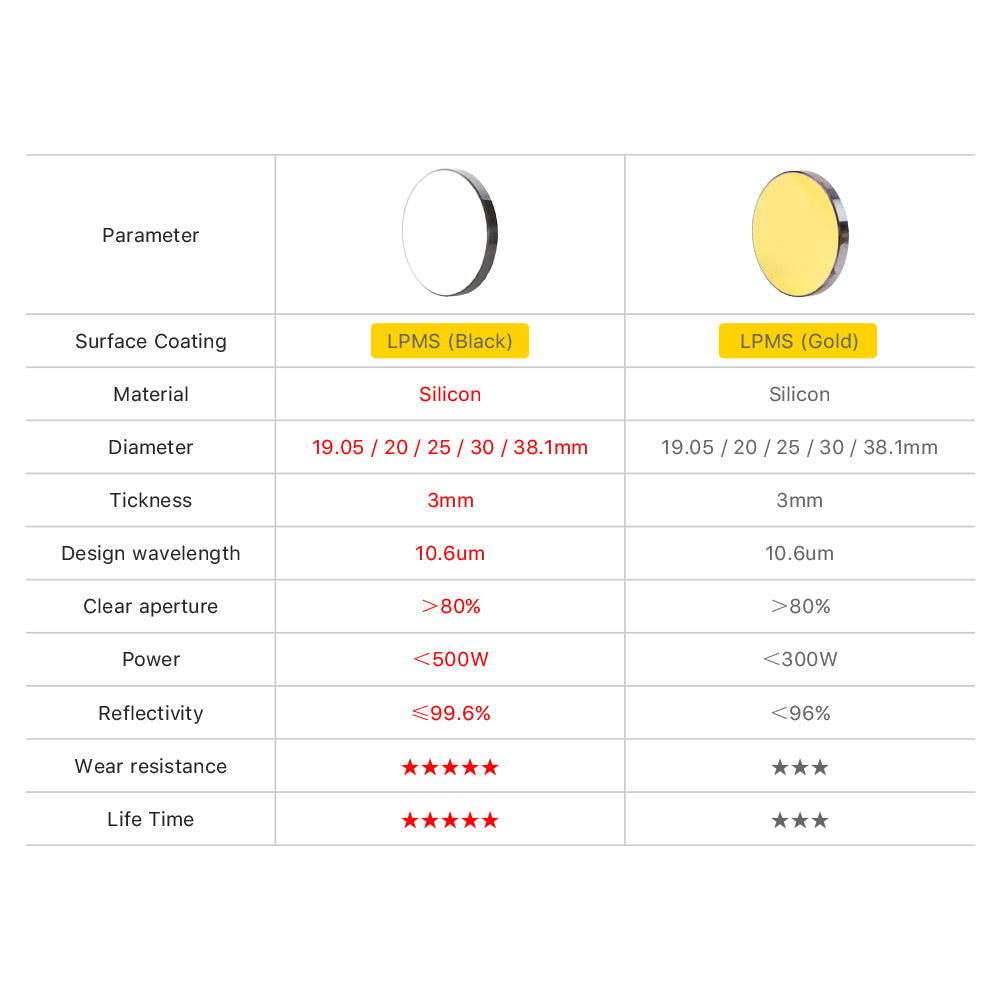 Cloudray Black-Coating Silicon Reflective Mirror Lens For Co2