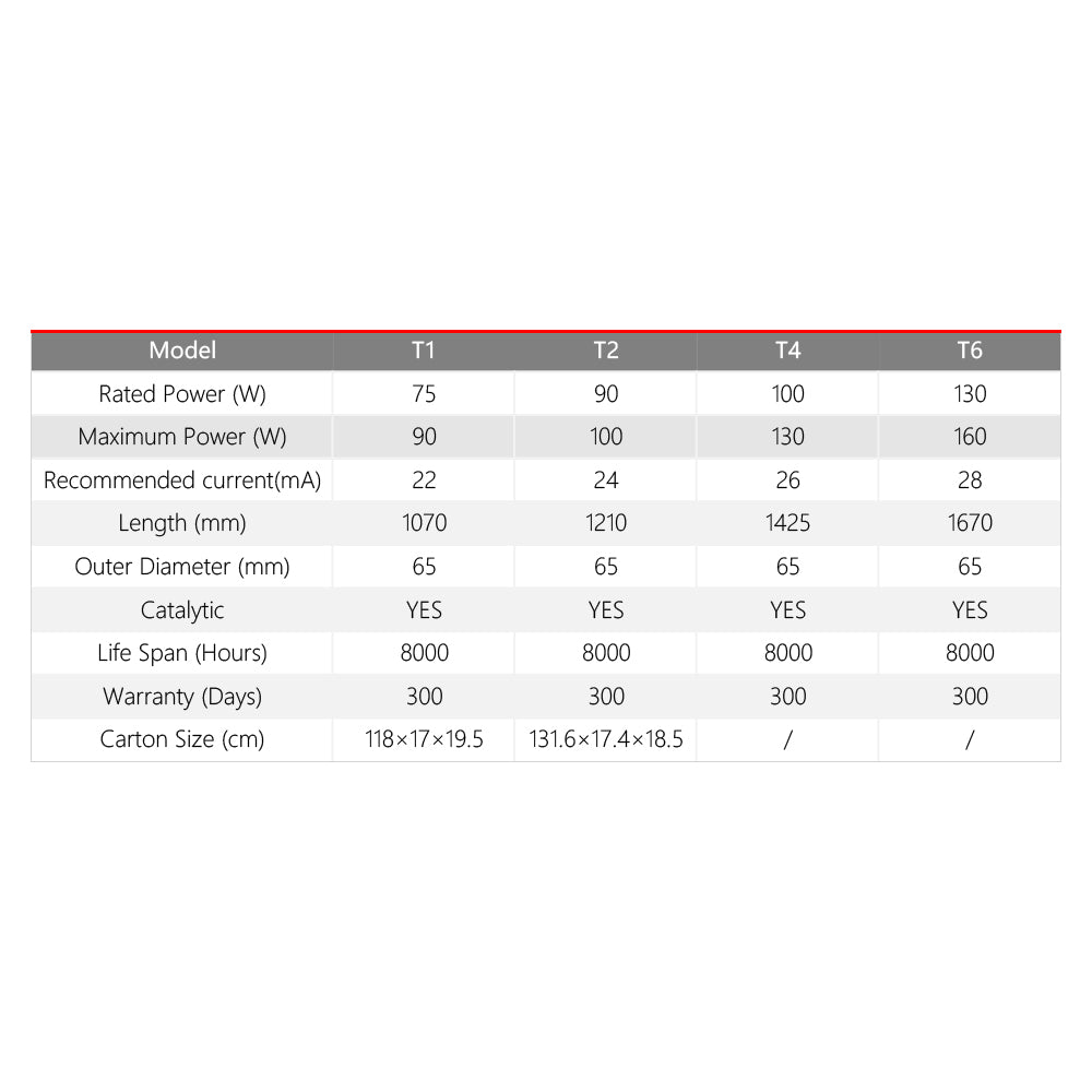 RECI W & T Series CO2 Laser Tube