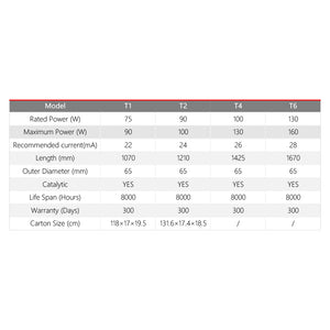 RECI W & T Series CO2 Laser Tube